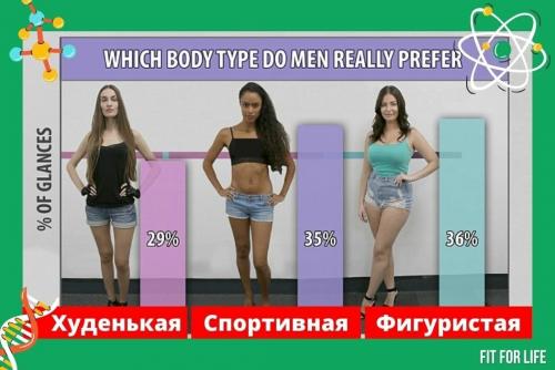 Какая женская фигура нравится мужчинам. Идеальная фигура девушки по мнению мужчин, какая она? 03 Какая женская фигура нравится мужчинам. Идеальная фигура девушки по мнению мужчин, какая она? 03