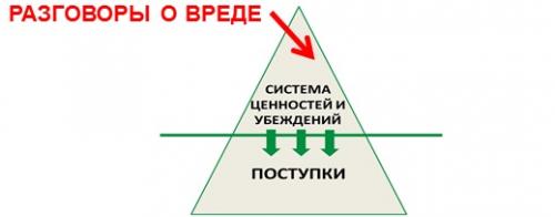 Как бросить курить навсегда: пошаговое руководство для решительных 04 Как бросить курить навсегда: пошаговое руководство для решительных 04