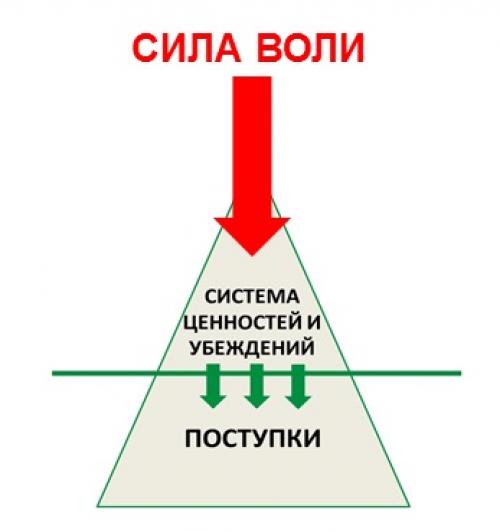 Как бросить курить навсегда: пошаговое руководство для решительных 03 Как бросить курить навсегда: пошаговое руководство для решительных 03