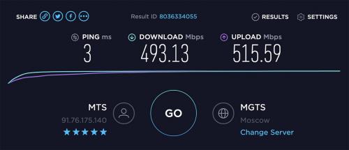 Максимальная скорость интернета в россии. Интернет МГТС настолько быстр, что Apple не успевает
