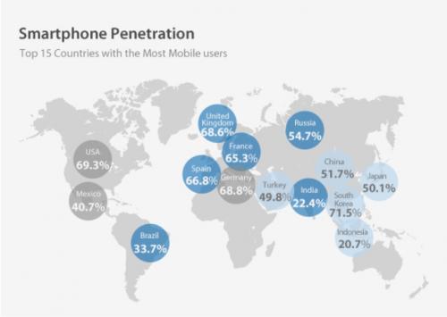 Названы средние скорости мобильного интернета в мире. Мобильный интернет