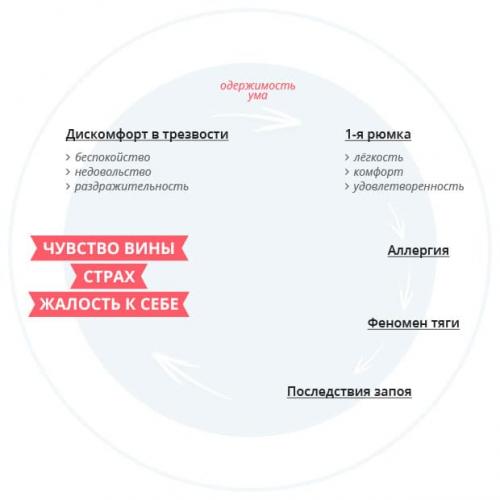 Что мешает навсегда бросить пить. Как самому бросить пить спиртное: первые шаги 02 Что мешает навсегда бросить пить. Как самому бросить пить спиртное: первые шаги 02