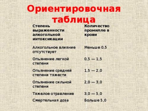 Сколько промилле показывает 2 бутылки пива: Рассказываем все 01 Сколько промилле показывает 2 бутылки пива: Рассказываем все 01
