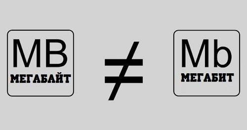 Средняя скорость домашнего интернета в россии. Единицы измерения скорости Интернета