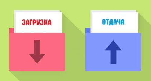 Какая нужна в наше время скорость Интернета. Единицы измерения скорости Интернета