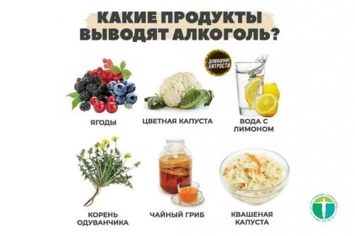 Можно ли использовать, какие-либо методы для ускорения выведения алкоголя из организма. Эффективные методы ускорения вывода алкоголя