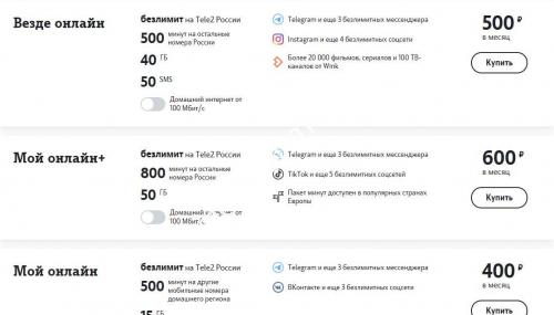 Сравнение мегафон и теле2. Параметры сравнения: