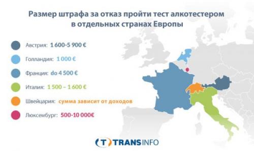 Как законодательство регулирует использование сертифицированных алкотестеров в разных странах. За отказ пройти испытание алкотестером в некоторых странах угрожают высокие штрафы, а даже тюремное заключение (инфографика)