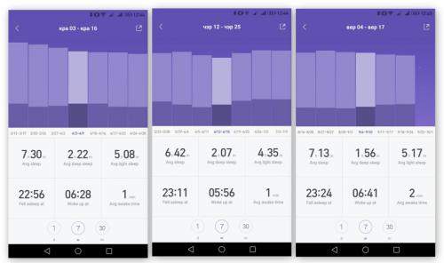 Как отказ от алкоголя влияет на социальные отношения и повседневную жизнь. Последствия полного отказа от алкоголя на личном примере