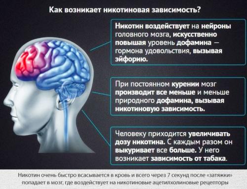 Какие из этих способов могут быть наиболее эффективными для людей, которые курили небольшое количество табака. Почему возникает необходимость заменить сигареты, чтобы бросить курить